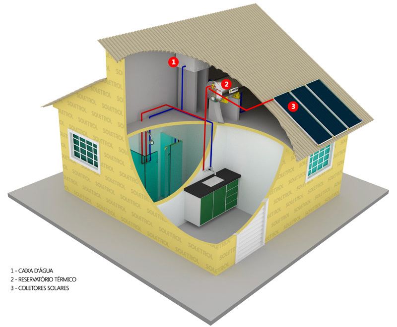 Casa com Sistema de Aquecimento Solar de Água