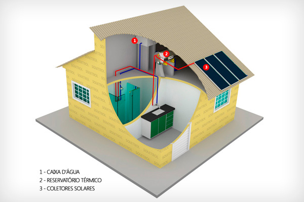 Como Funciona o Aquecedor Solar